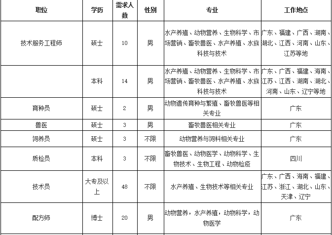 图片上传